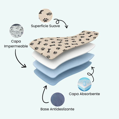 Driova – Secado rápido, cero fugas, máximo confort